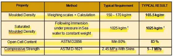 Rigid High Density Open Cell Polyurethane Foam Formulated System Blend Polyether Polyol for Subsea Pipeline Insulation